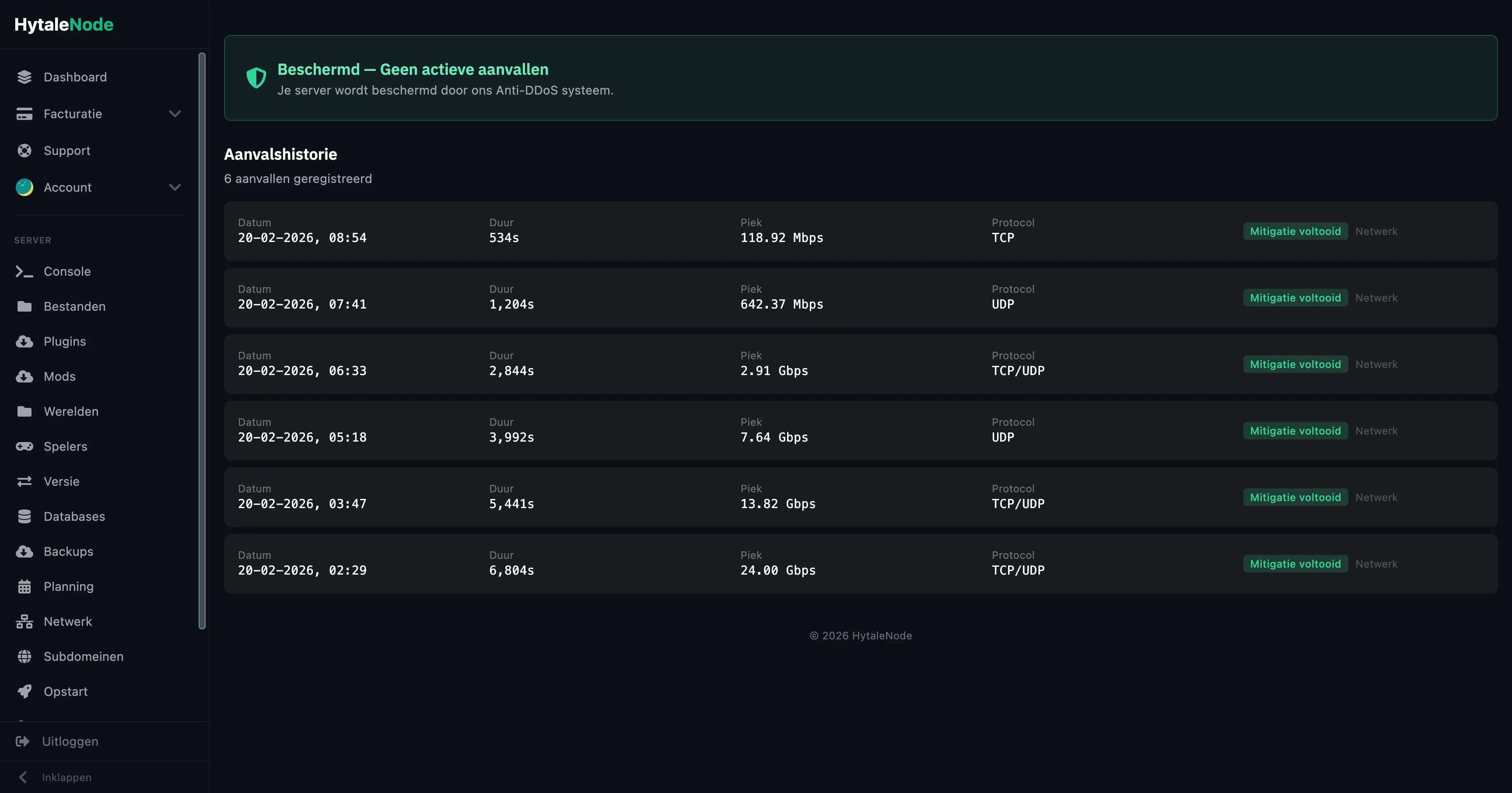 DDoS bescherming dashboard